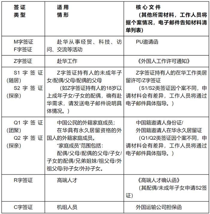 中国驻美使馆发布赴华签证受理范围、程序等最新要求