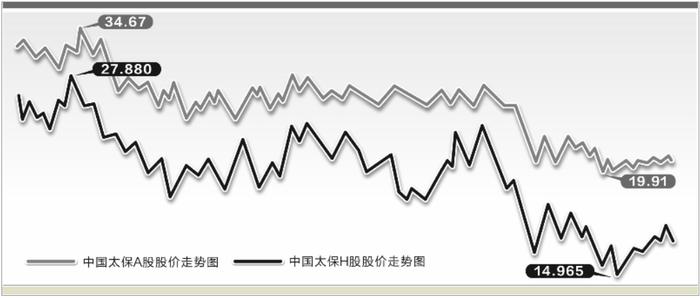 太保董事长又出手了 险企高管频频增持自家股票