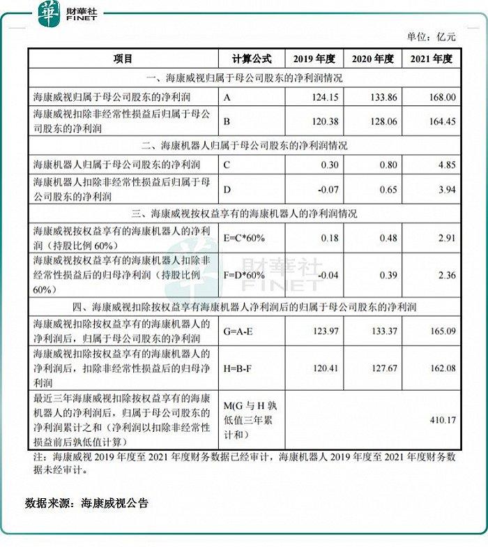 推萤石网络、海康机器人上市，海康威视“子弹出膛”