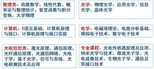 光电并重，理工融合——北京工业大学光电信息科学与工程专业直播实录