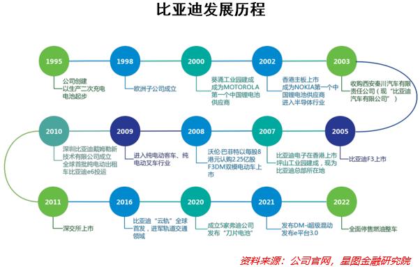 市值破万亿，“比王”要上位了？