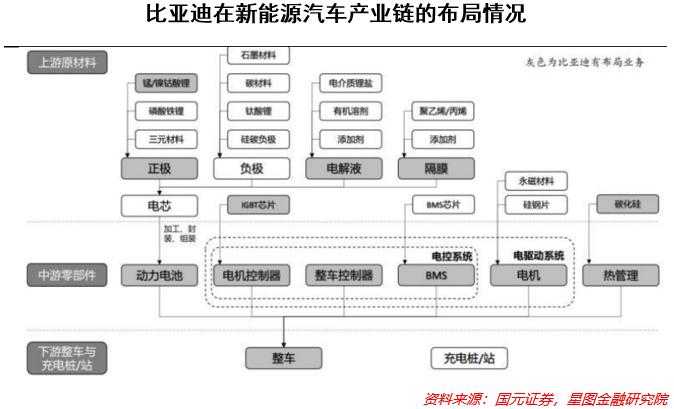 市值破万亿，“比王”要上位了？