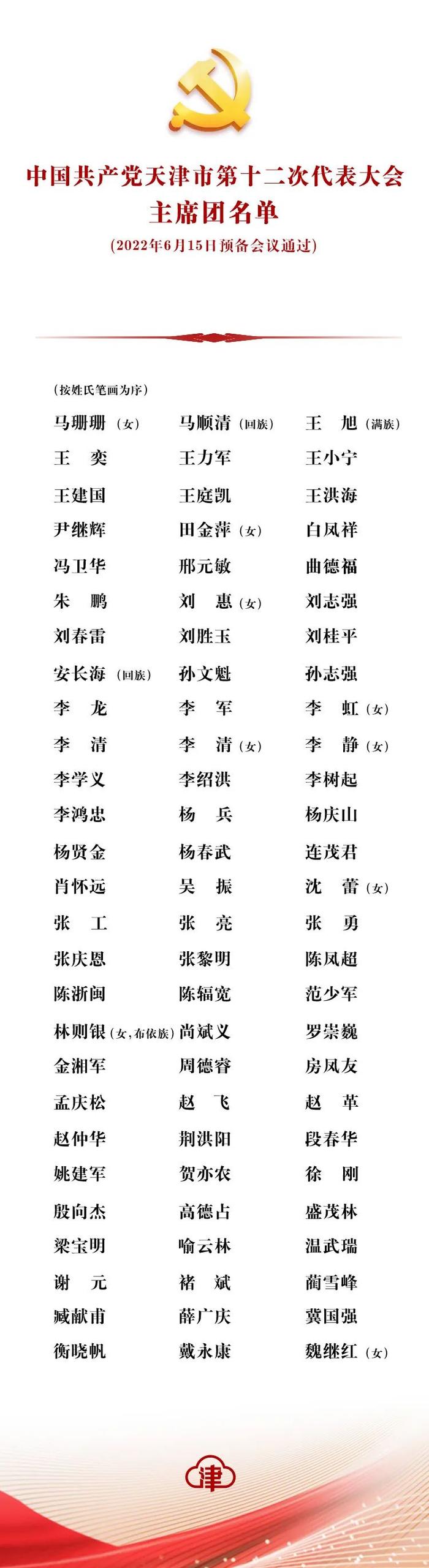 时政 | 中国共产党天津市第十二次代表大会主席团、主席团常务委员会、秘书长、副秘书长、代表资格审查委员会名单