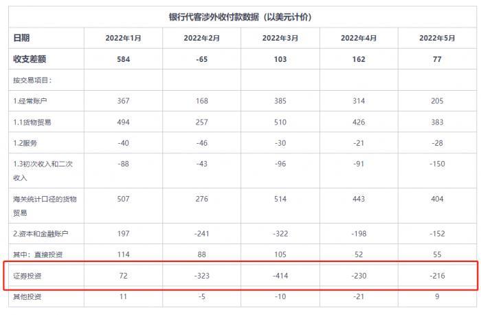 管涛：我国基础国际收支状况强劲 能够有效抵御资本流动冲击