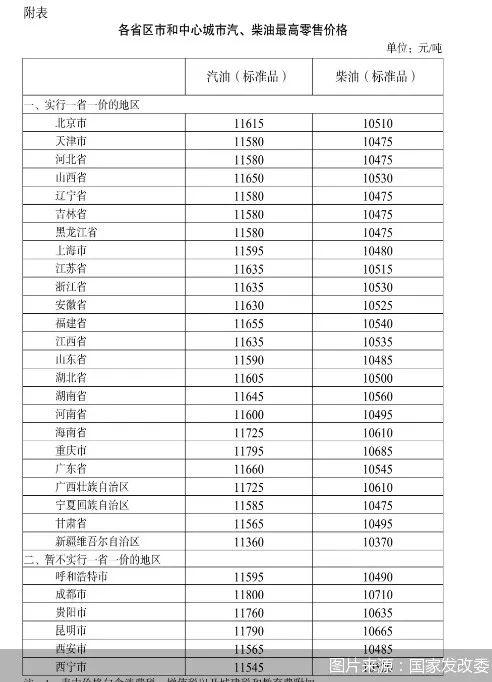 涨！95号汽油进入10元时代！国际原油价飙升，我国怎样控制油价不无限跟涨？