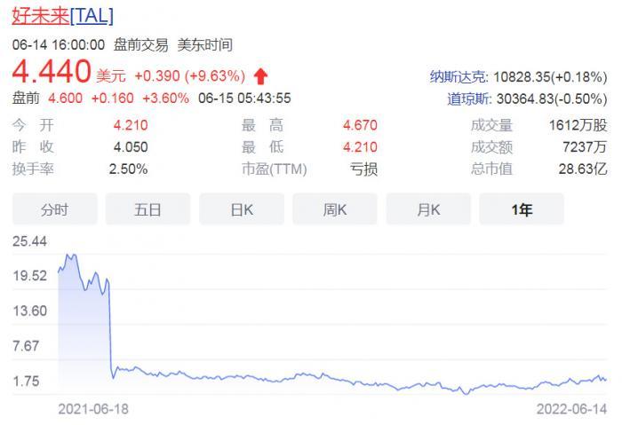 告别5.5万人，学而思张邦鑫低头探路