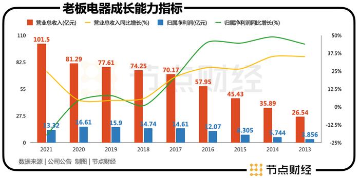 方太茅忠群：宁波百亿大佬的油烟往事