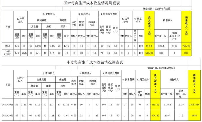 农民种粮收益调研：高回报率吸引资本下乡，保障政策还有哪些空间