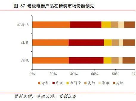 方太茅忠群：宁波百亿大佬的油烟往事