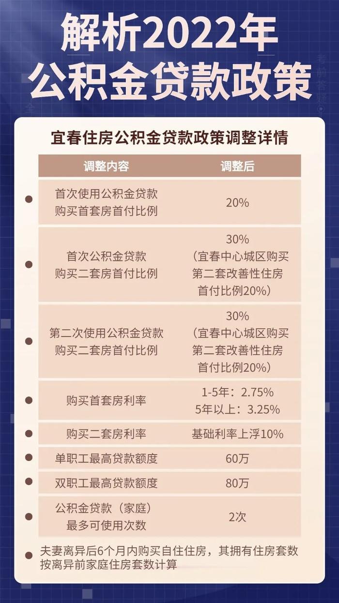 速扩，江西两设区市住房公积金政策有变！