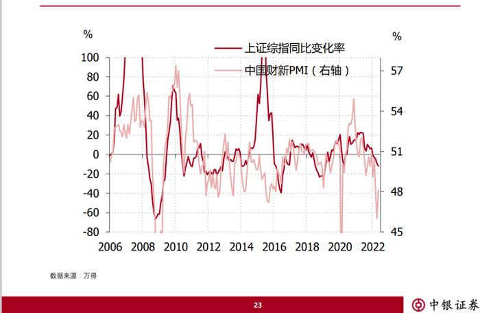 中银证券徐高：2022下半年宏观经济与大类资产配置