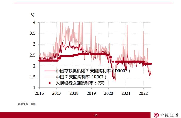 中银证券徐高：2022下半年宏观经济与大类资产配置