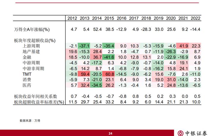 中银证券徐高：2022下半年宏观经济与大类资产配置