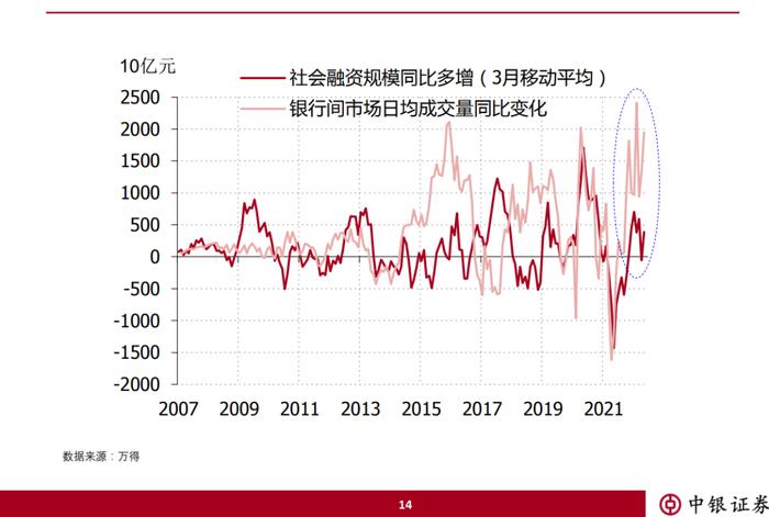 中银证券徐高：2022下半年宏观经济与大类资产配置