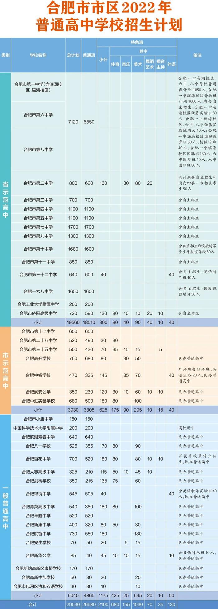 刚刚！合肥市指标到校政策详解来了！