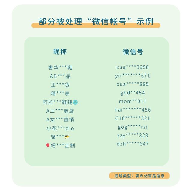 微信个人账号发布违禁品、仿冒品信息，投诉可封号
