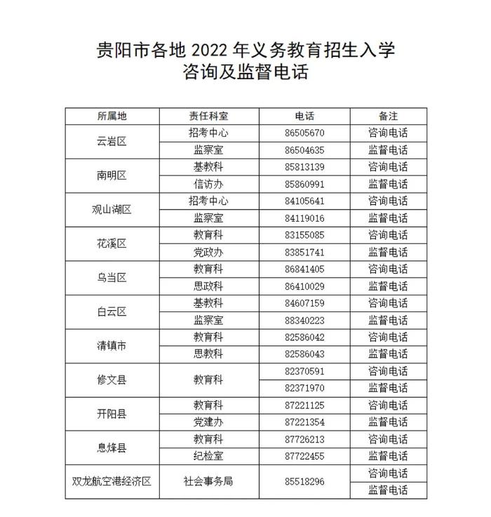又到入学季，贵阳市教育局公布各区县入学咨询电话！