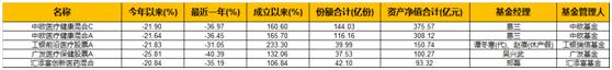 药明康德700亿套现潮之下：葛兰3年买了70亿，至今不赚钱