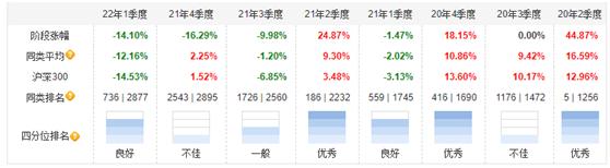 药明康德700亿套现潮之下：葛兰3年买了70亿，至今不赚钱