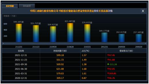 药明康德700亿套现潮之下：葛兰3年买了70亿，至今不赚钱