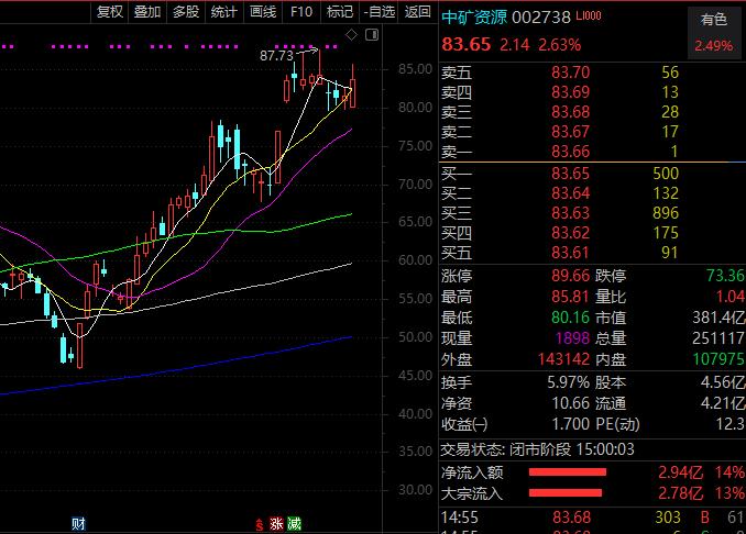 多只锂电龙头被盯上！外资关注度第一名，工控界“小华为”透露新能源汽车业务等信息（附名单）