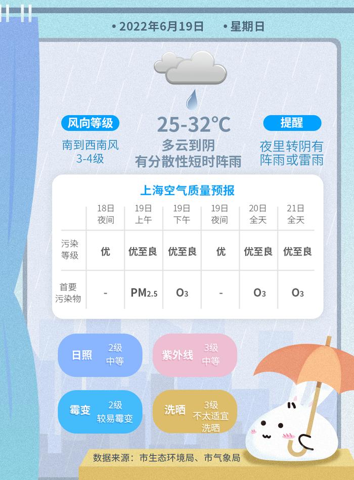 【天气】梅雨强势回归！下周被雨水“承包”