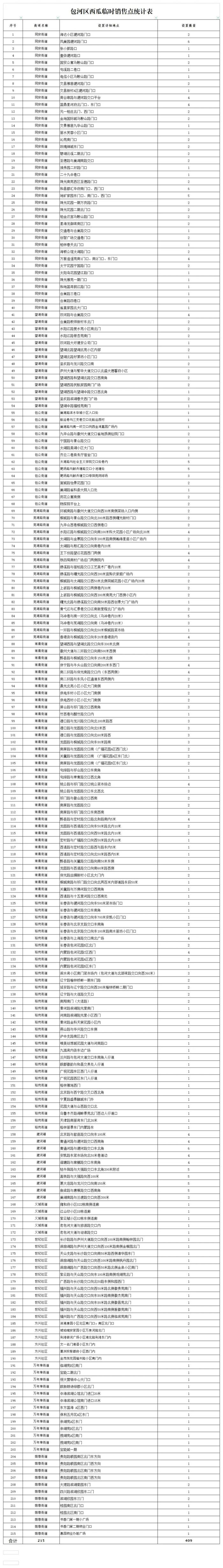 1503个临时销售点！合肥“西瓜地图”来了！