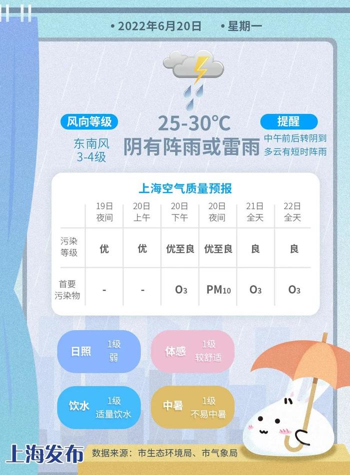 【天气】下周梅雨发威，周五前后降雨最明显