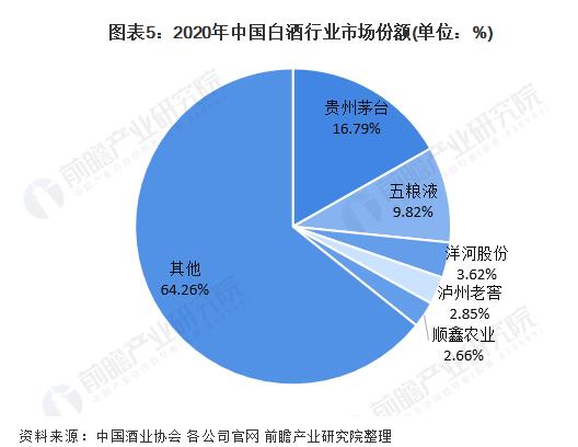 大消费补涨，喝啤酒还是喝白酒？