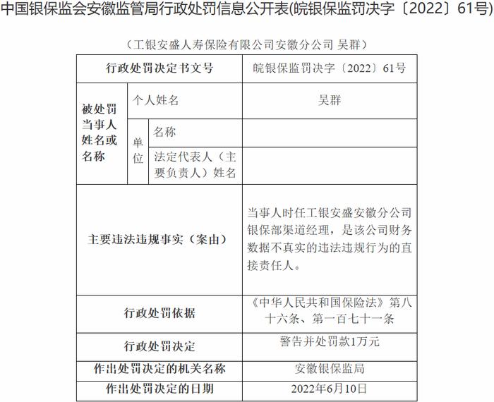 工银安盛安徽2宗违法收15张罚单 总经理等14人被处罚