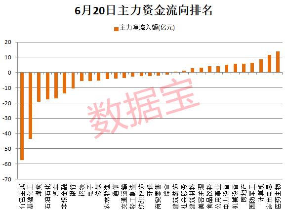 热门板块突然熄火，主力资金大撤退！新能源龙头将有大动作，聪明资金潜伏11股，激光装备龙头砸出深坑