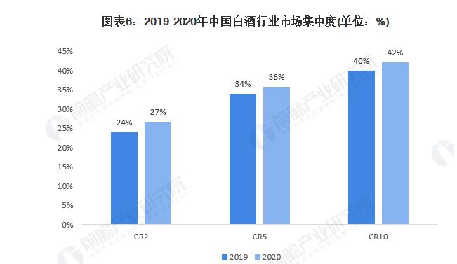 大消费补涨，喝啤酒还是喝白酒？