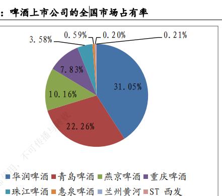 大消费补涨，喝啤酒还是喝白酒？