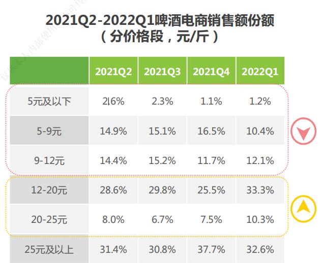 大消费补涨，喝啤酒还是喝白酒？