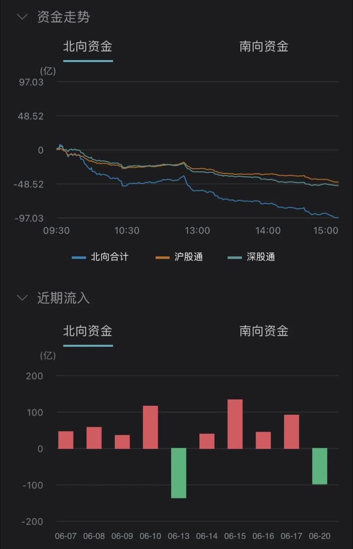 美国抗通胀中国稳增长，周期错位下如何把握投资节奏？