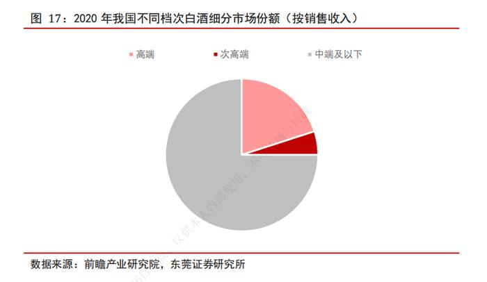 大消费补涨，喝啤酒还是喝白酒？