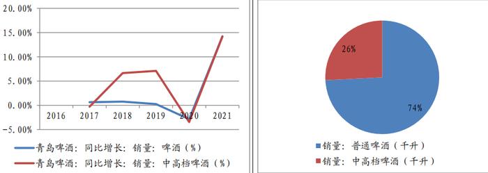 大消费补涨，喝啤酒还是喝白酒？