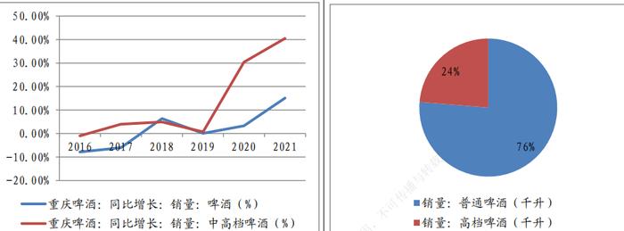 大消费补涨，喝啤酒还是喝白酒？