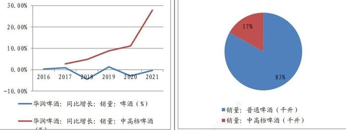 大消费补涨，喝啤酒还是喝白酒？