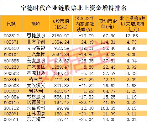 热门板块突然熄火，主力资金大撤退！新能源龙头将有大动作，聪明资金潜伏11股，激光装备龙头砸出深坑