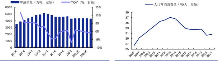 大消费补涨，喝啤酒还是喝白酒？