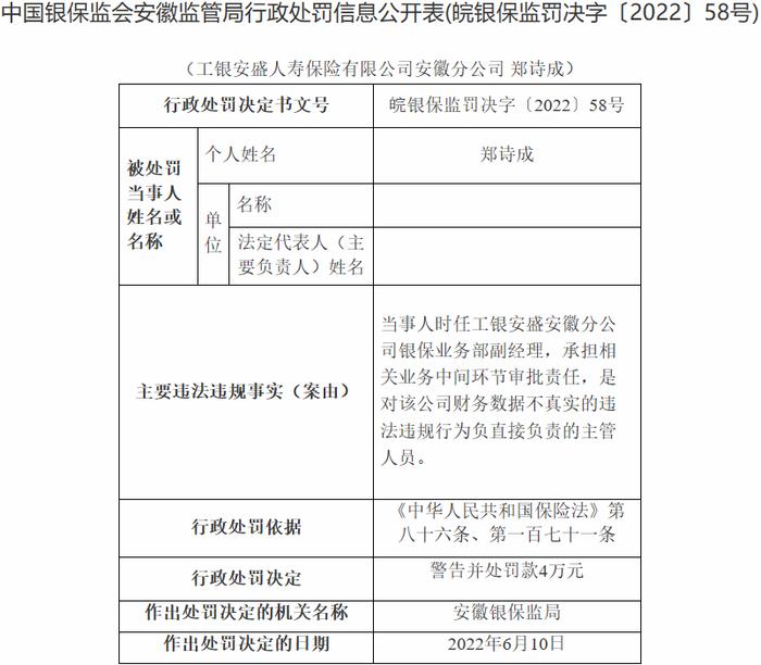 工银安盛安徽2宗违法收15张罚单 总经理等14人被处罚