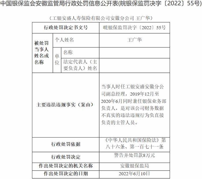 工银安盛安徽2宗违法收15张罚单 总经理等14人被处罚