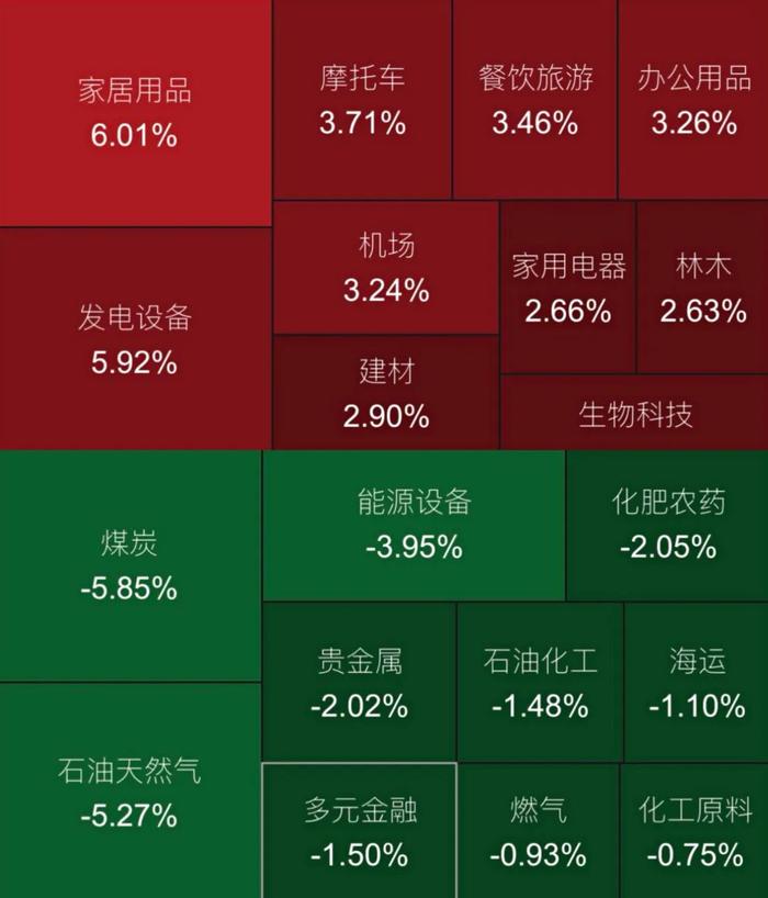 美国抗通胀中国稳增长，周期错位下如何把握投资节奏？