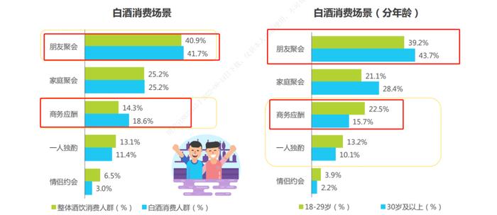 大消费补涨，喝啤酒还是喝白酒？