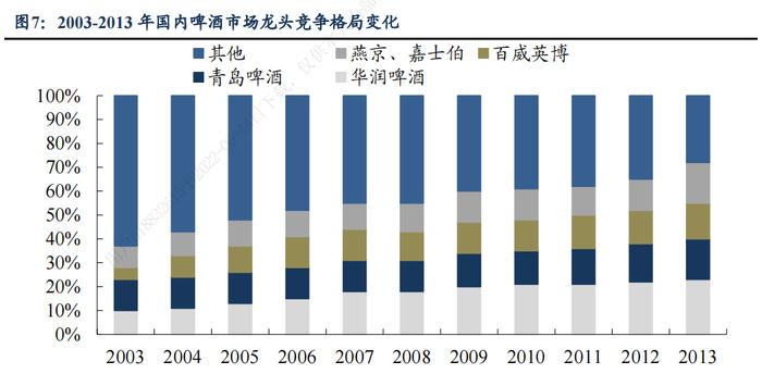 大消费补涨，喝啤酒还是喝白酒？