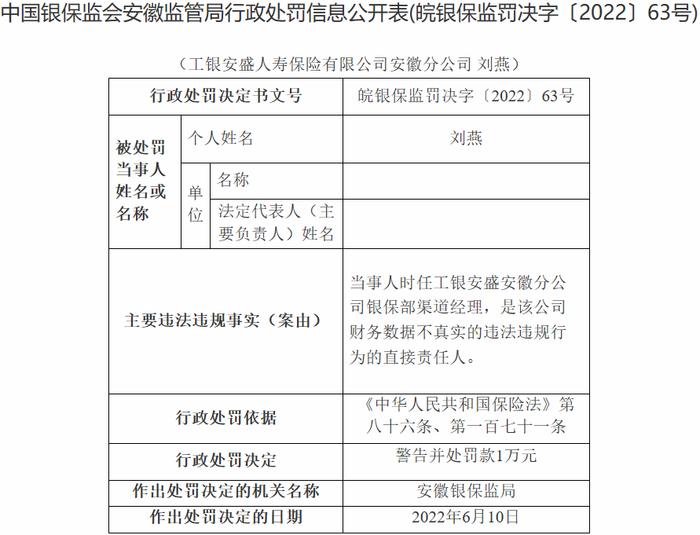 工银安盛安徽2宗违法收15张罚单 总经理等14人被处罚