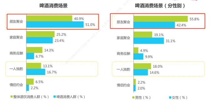 大消费补涨，喝啤酒还是喝白酒？