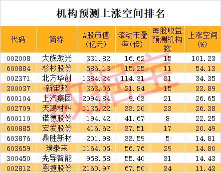 热门板块突然熄火，主力资金大撤退！新能源龙头将有大动作，聪明资金潜伏11股，激光装备龙头砸出深坑