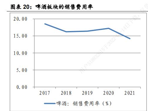 大消费补涨，喝啤酒还是喝白酒？